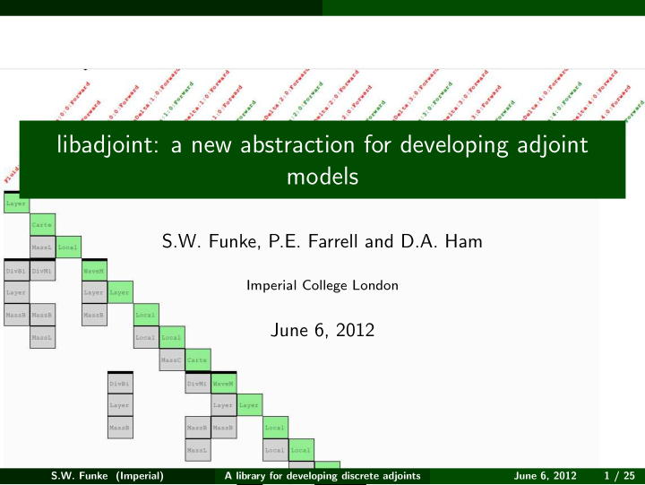 libadjoint a new abstraction for developing adjoint models