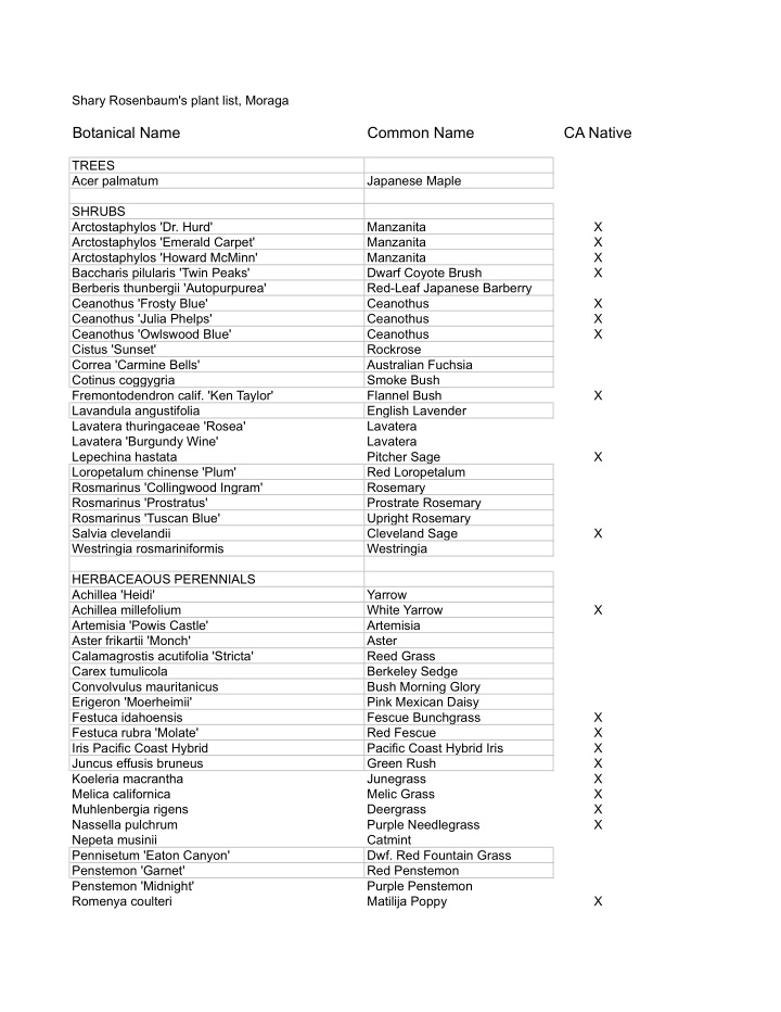 botanical name common name ca native