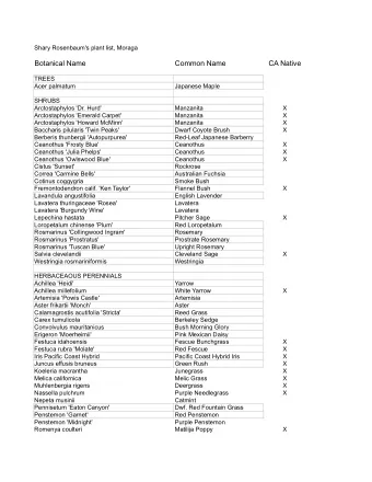 Botanical Name  Common Name  CA Native  TREES  Acer palmatum  Japanese Maple  SHRUBS