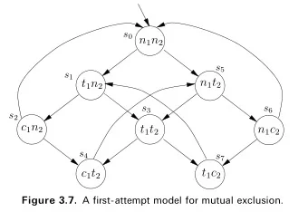 MODULE main  VAR  request : boolean;  status : {ready,busy};  ASSIGN  init(status) := ready;