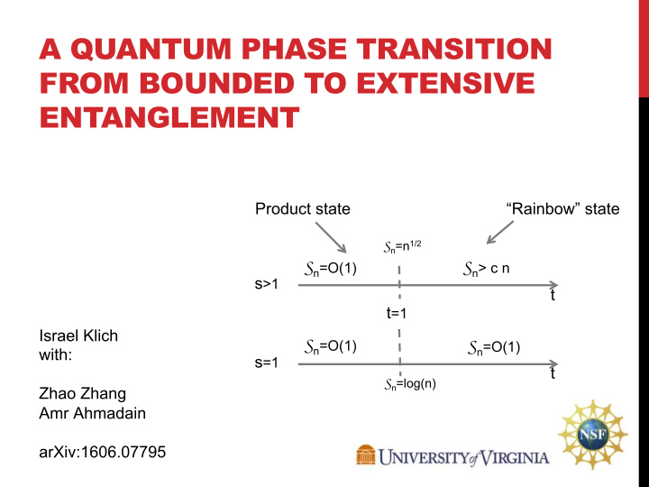 a quantum phase transition from bounded to extensive