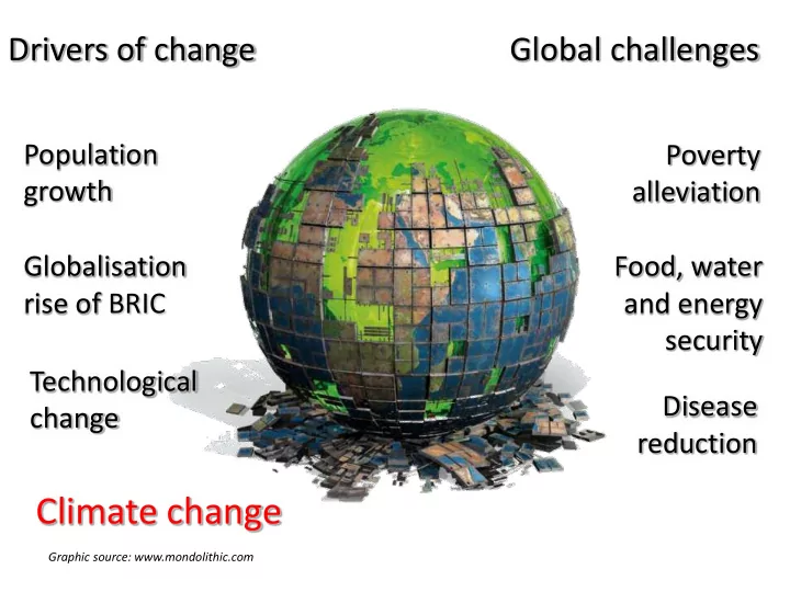 climate change