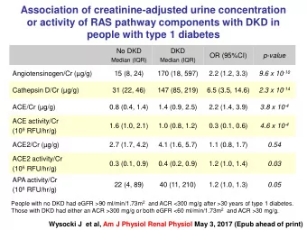 Association of creatinine-adjusted urine concentration  Saxagliptin and Cardiovascular Outcomes in