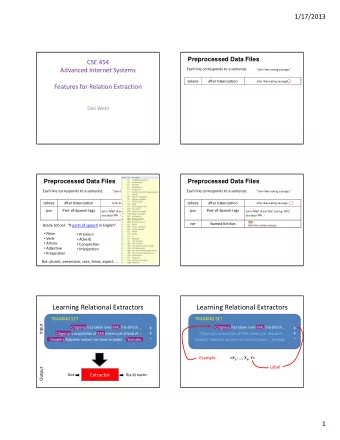 Learning Relational Extractors Learning Relational Extractors TRAINING SET TRAINING SET  Input