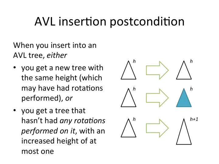 avl inser on postcondi on