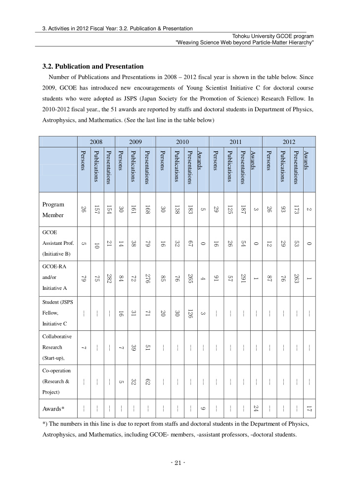 3 2 publication and presentation