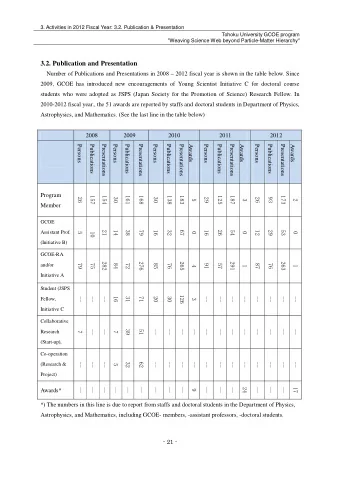 3.2. Publication and Presentation  Number of Publications and Presentations in 2008  2012 fiscal