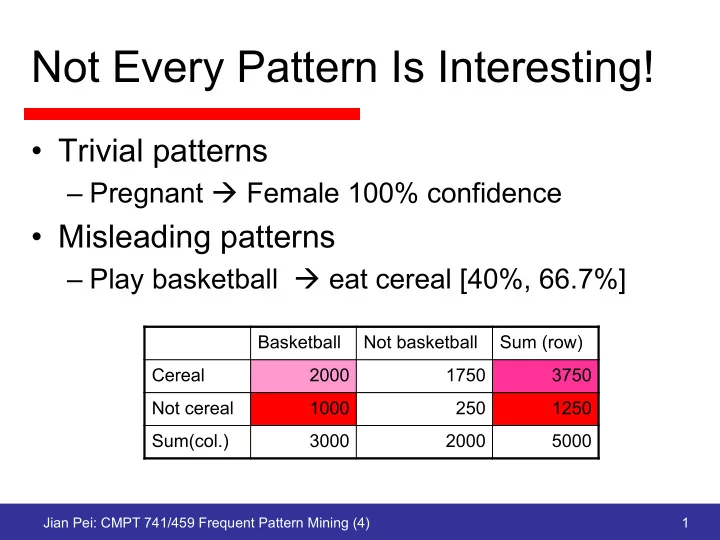 not every pattern is interesting
