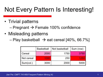 Not Every Pattern Is Interesting!  Trivial patterns  Pregnant  Female 100% confidence