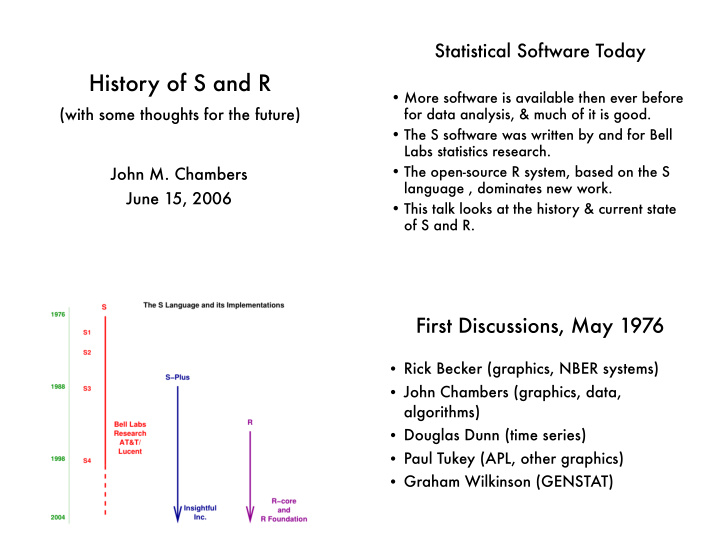 history of s and r