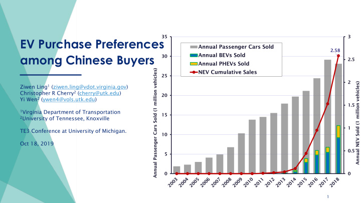 ev purchase preferences