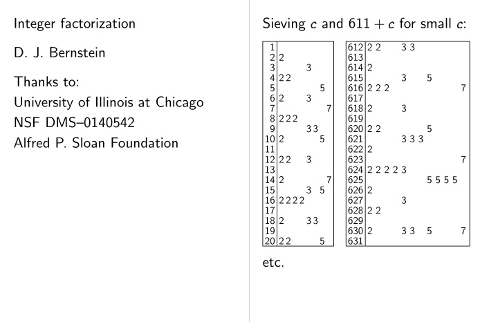 and 611 for small integer factorization sieving