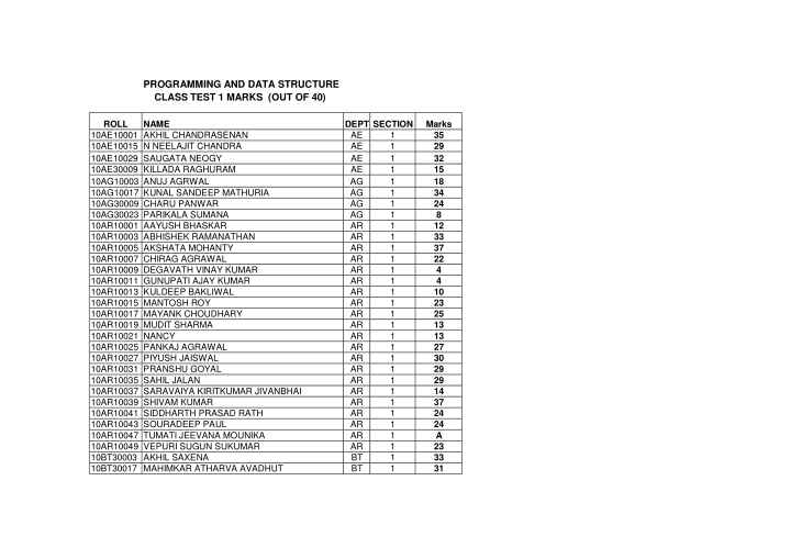 programming and data structure class test 1 marks out of
