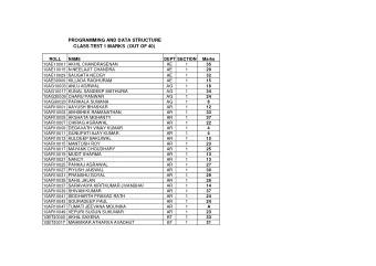 PROGRAMMING AND DATA STRUCTURE  CLASS TEST 1 MARKS  (OUT OF 40)  ROLL  NAME  DEPT SECTION  Marks