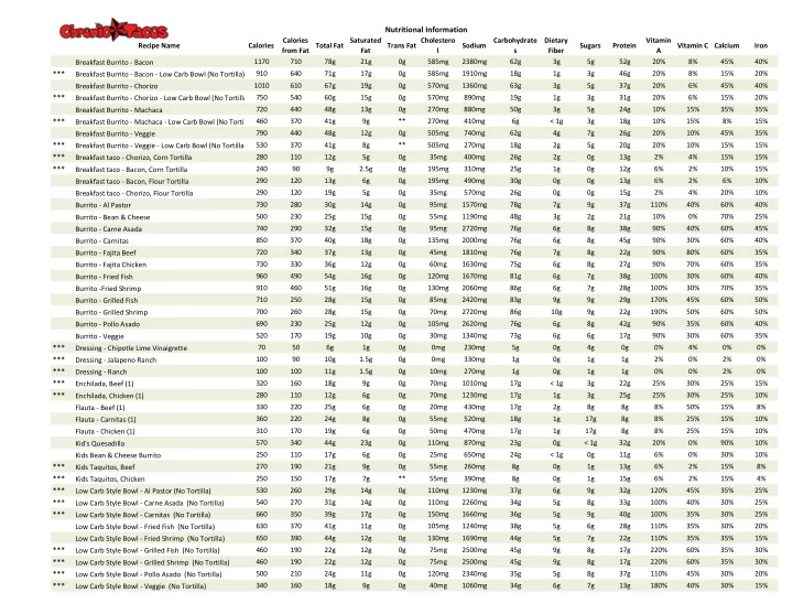 nutritional information