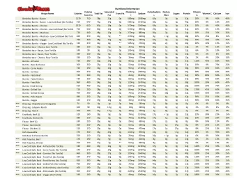 Nutritional Information  Calories  Saturated  Trans Fat Cholestero  Carbohydrate  Dietary  Vitamin