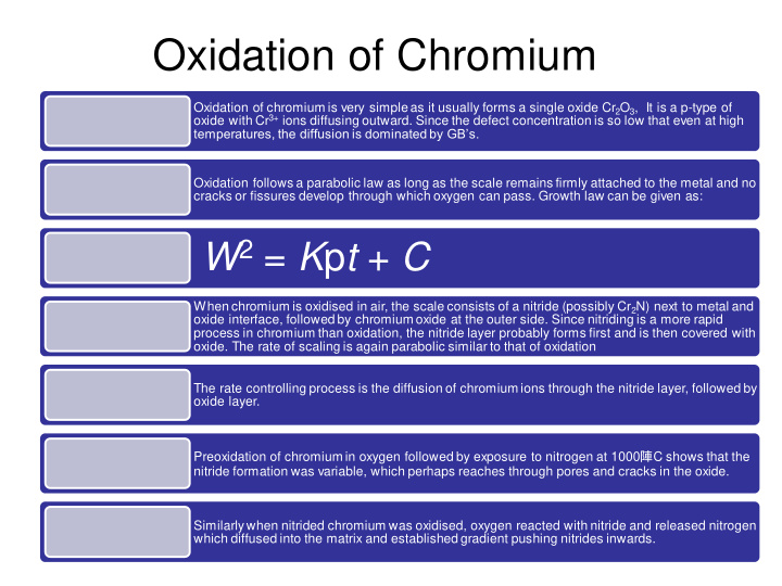 oxidation of chromium