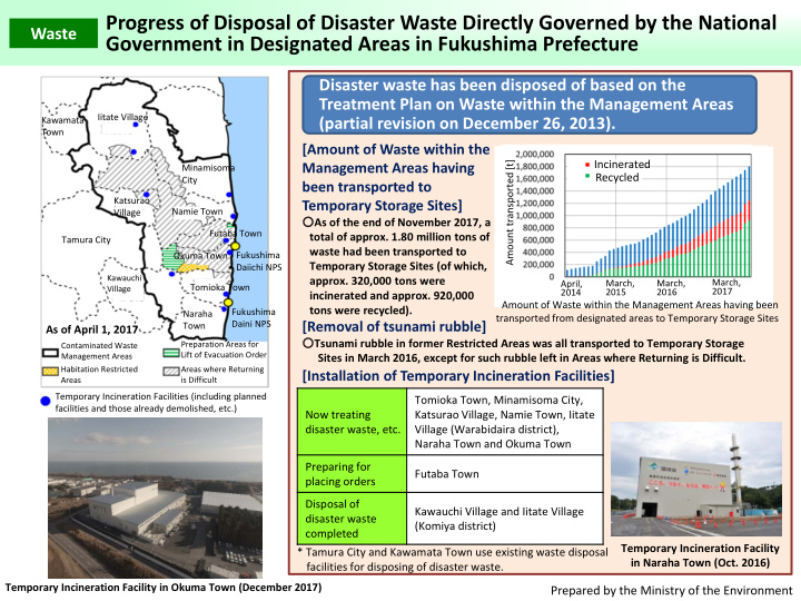 progress of disposal of disaster waste directly governed