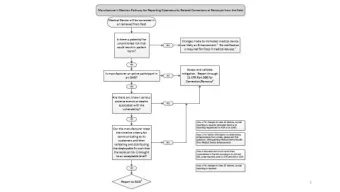1  MD-VIPER  Medical Device Vulnerability Sharing  Stakeholders  including manufacturers,