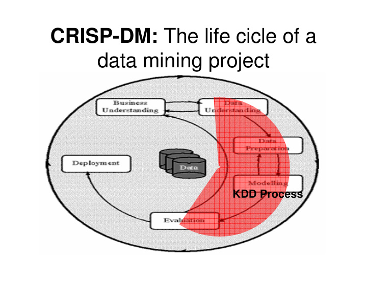 crisp dm the life cicle of a data mining project