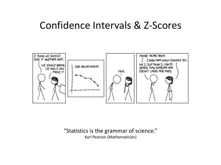 confidence intervals z scores