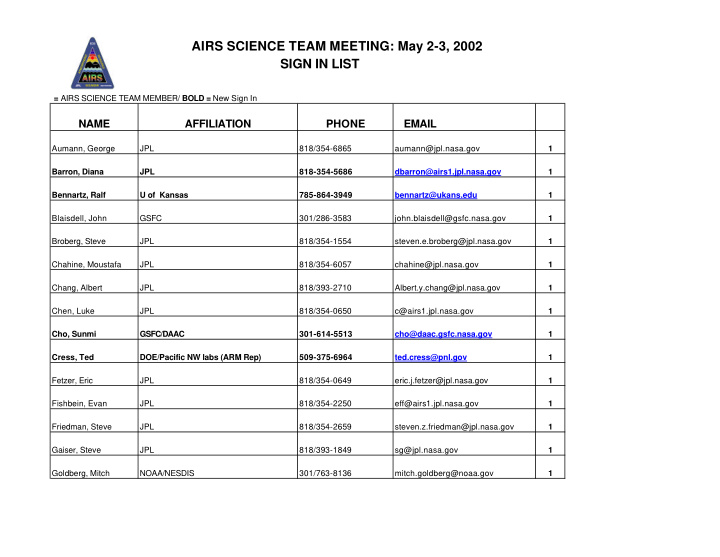 airs science team meeting may 2 3 2002 sign in list