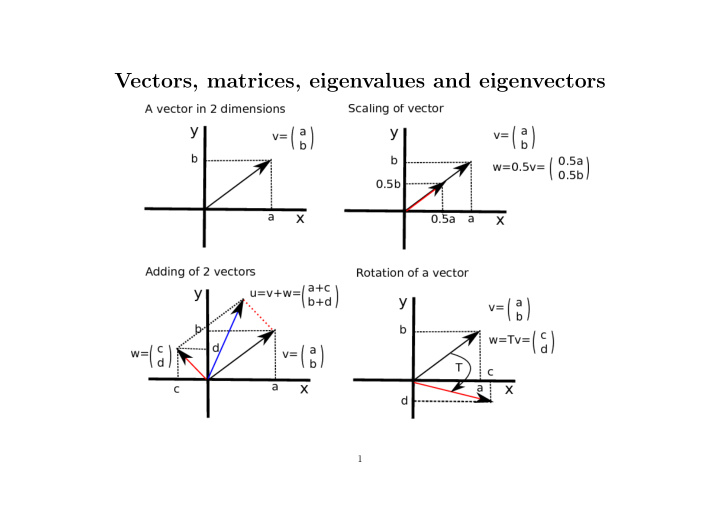 vectors matrices eigenvalues and eigenvectors