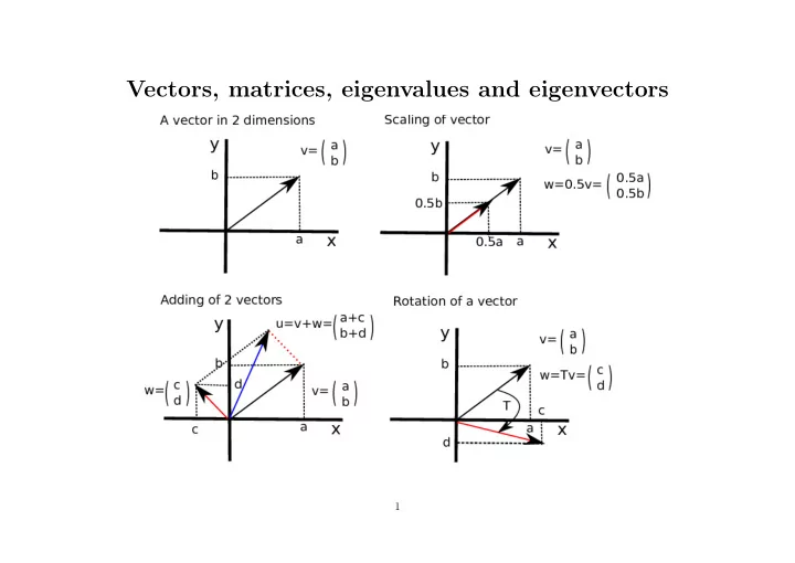 vectors matrices eigenvalues and eigenvectors