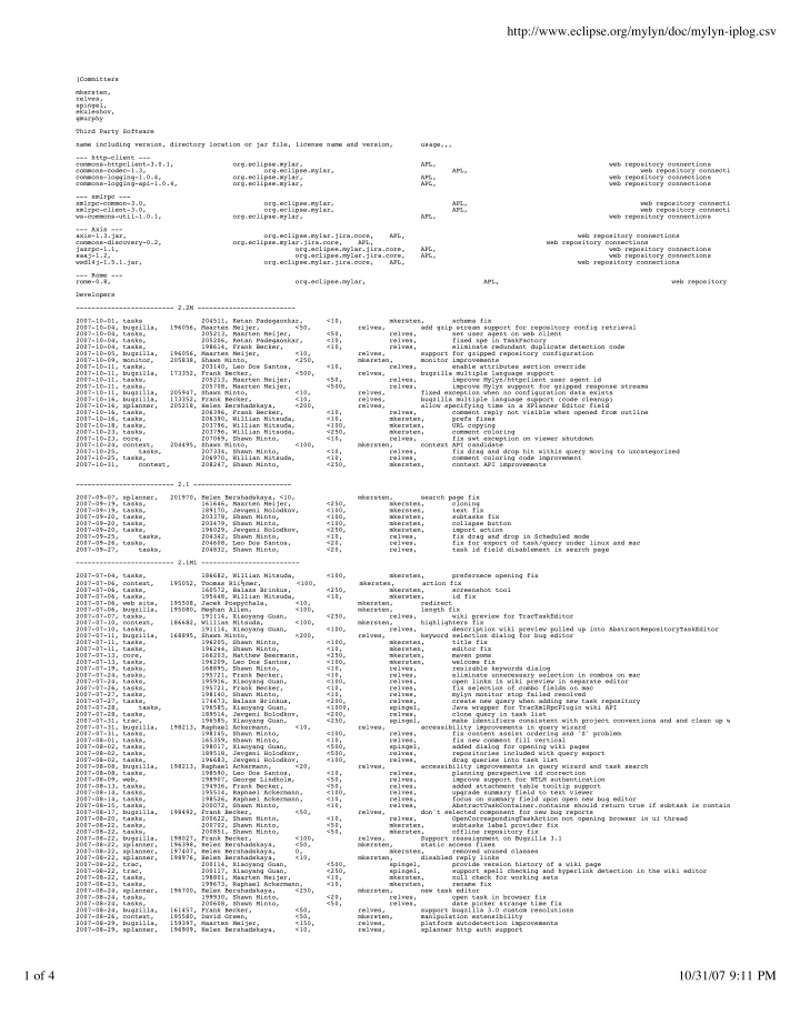 http eclipse org mylyn doc mylyn iplog csv