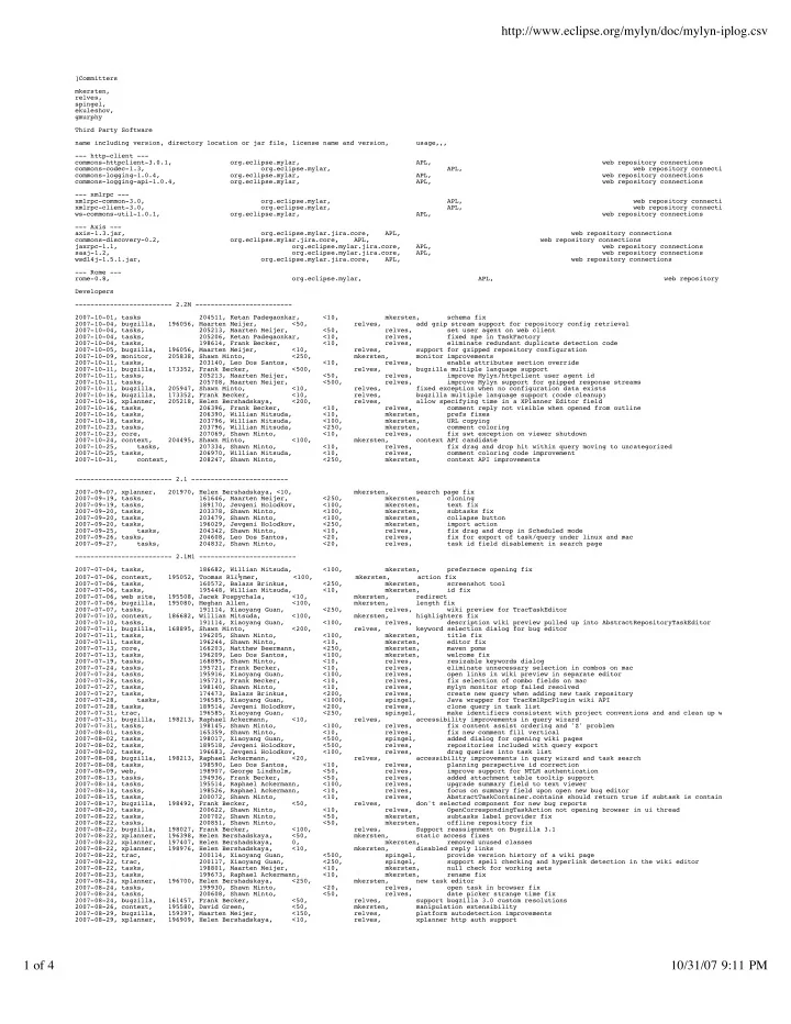 http eclipse org mylyn doc mylyn iplog csv