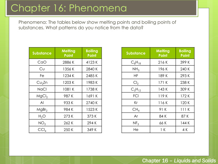 chapter 16 phenomena