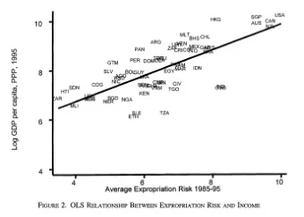 I  , , n r r h l  PAN  -.  CIV  MG3  KEN  I  I  I  I  I  4  6  8  10 Average Expropriation Risk