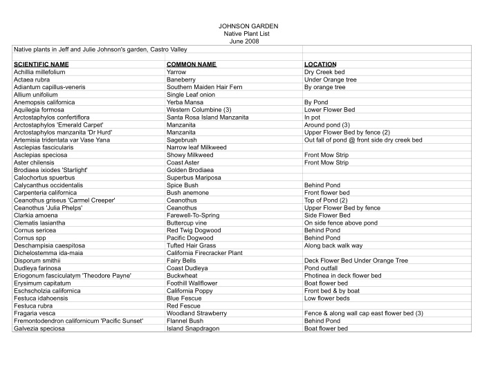 johnson garden native plant list june 2008 native plants