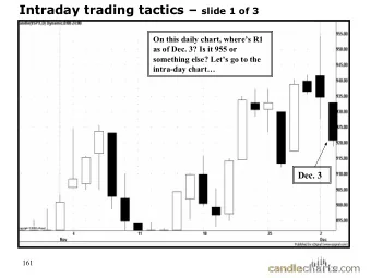 March 20  165 Using Intraday Charts  Daily Chart (Slide 3 of 3)  166  Candle Charts  Western The