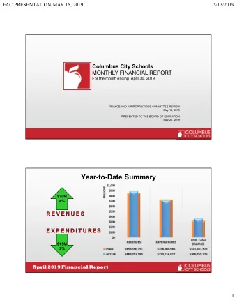 Year-to-Date Summary  $30M  4%  $15M  2%  April 2019 Financial Report  1  FAC PRESENTATION MAY 15,