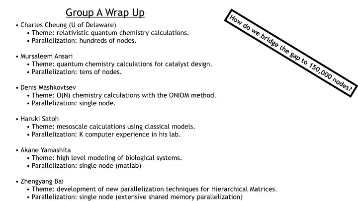 group a wrap up