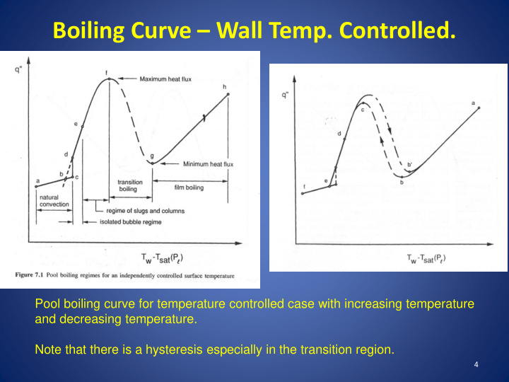 boiling curve wall temp controlled