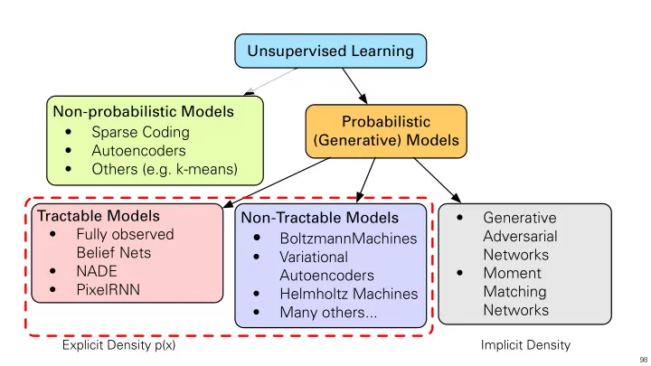 adversarial boltzmannmachines belief nets networks