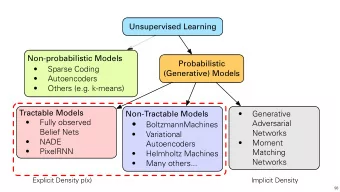 Adversarial  BoltzmannMachines  Belief Nets  Networks    Variational    NADE