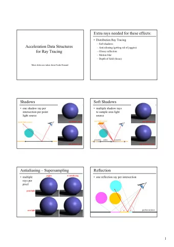 Extra rays needed for these effects:   Distribution Ray Tracing   Soft shadows  Acceleration