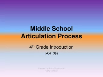 Middle School  Articulation Process 4 th Grade Introduction  PS 29  Created by School Counselor,