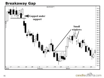 Breakaway Gap  MICROSOFT  70.0  69.5  69.0  68.5  Gapped under  Gapped under  68.0  support