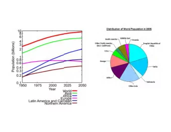 Natural  Boreal Forest  Vegetation  Savanna  Grassland/Shrubland  Tundra  Semi-Desert/Desert/Ice  0