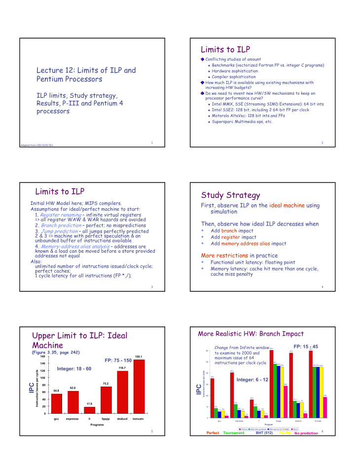 limits to ilp