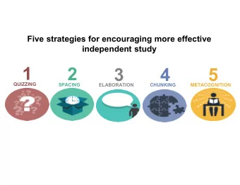 1  2  3  4  5  QUIZZING  SPACING  ELABORATION  CHUNKING  METACOGNITION  #1 Quizzing  What is