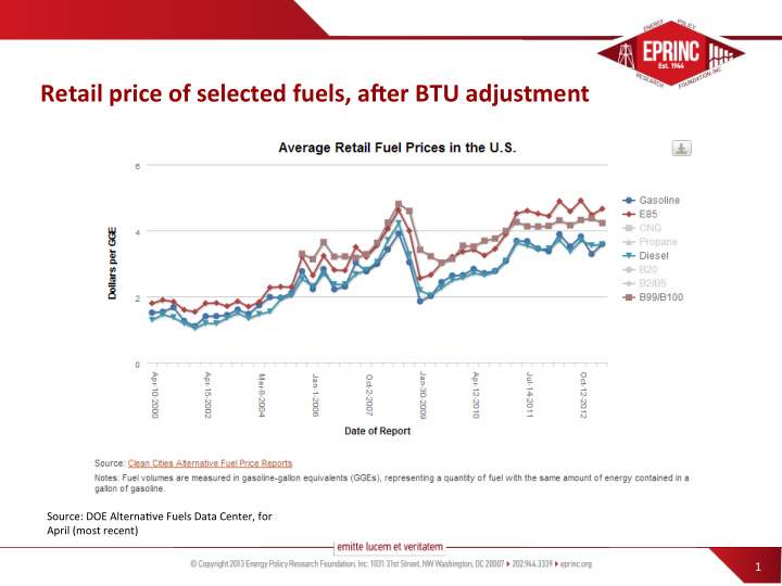 retail price of selected fuels a1er btu adjustment