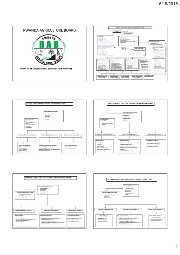 rwanda agriculture board