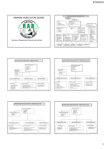 RWANDA AGRICULTURE BOARD  Overview of Organizational Structure and Activities  1  6/19/2015