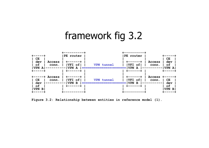 framework fig 3 2