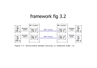framework fig 3.2  +----------+                  +----------+  +-----+        |PE router |